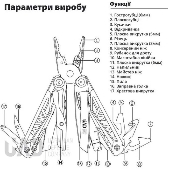 Мультитул професійний UAD MasterGear 17 інструментів 420/440 Чорний 