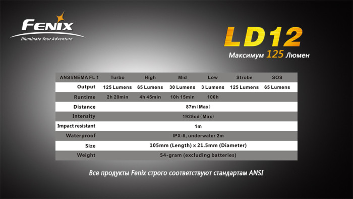 Ручний Ліхтар Fenix LD12 Cree XP-G2 (R5), 125 люмен 