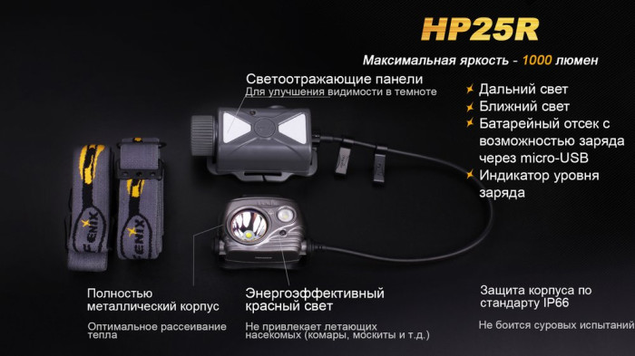 Налобний ліхтар Fenix HP25R Cree XM-L2 U2 