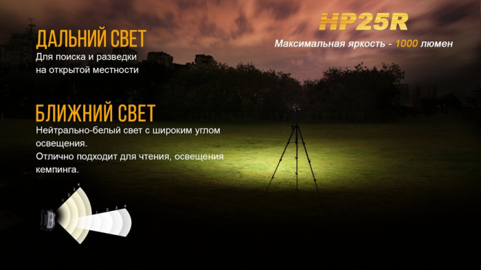 Налобний ліхтар Fenix HP25R Cree XM-L2 U2 