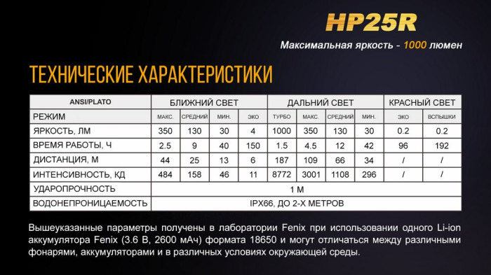 Налобний ліхтар Fenix HP25R Cree XM-L2 U2 