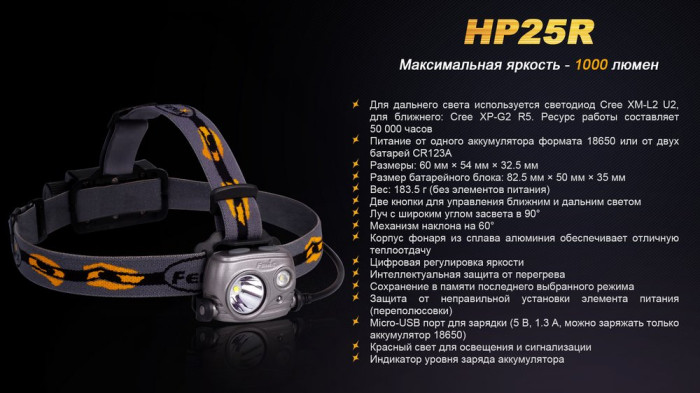 Налобний ліхтар Fenix HP25R Cree XM-L2 U2 