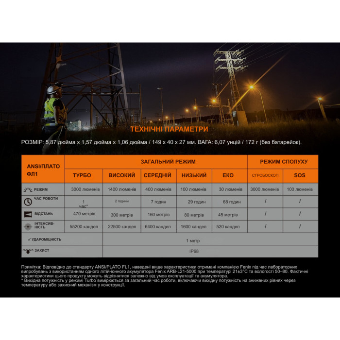 Ліхтар ручний Fenix C7 зелений | Лімітована серія 