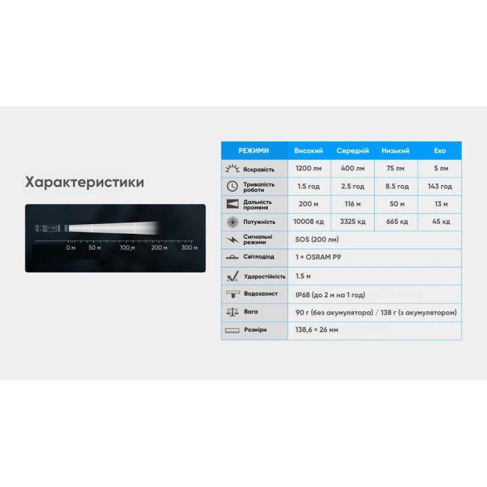 Ліхтар Wuben L50, чорний 