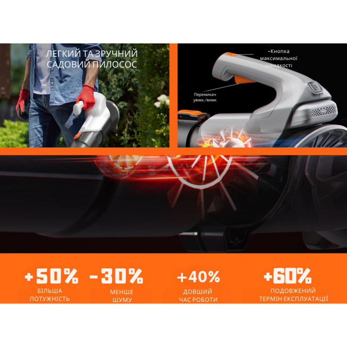 Акумуляторна повітродувка садова Litheli, живлення від павербанку (УМБ Litheli Power Bank 10000 mAh, 45 W, 2А в комплекті) 