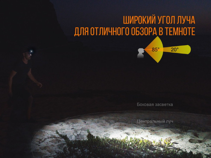 Ліхтар Fenix HL32R Cree XP-G3 (синій) 