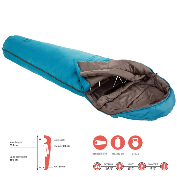 Спальний мішок Grand Canyon Kansas 190 0°C Caneel Bay Left (340004) 