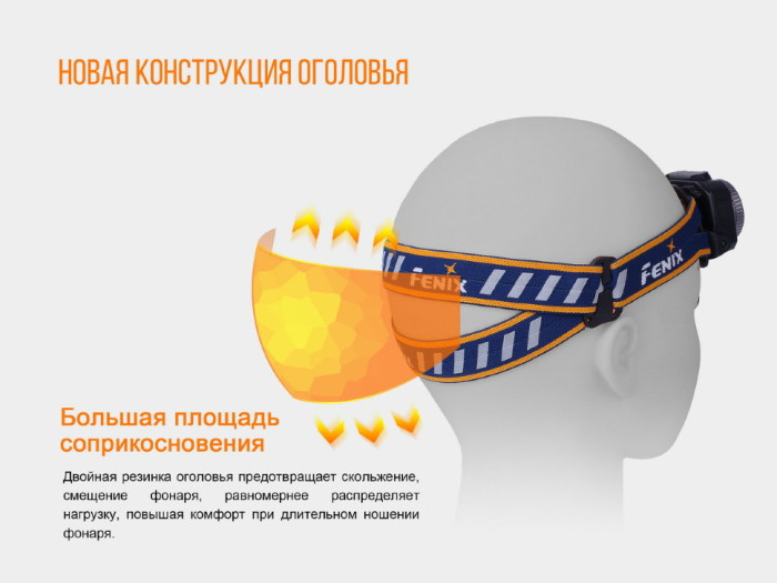 Ліхтар Fenix HL40R Cree XP-L HI V2 (синій) 