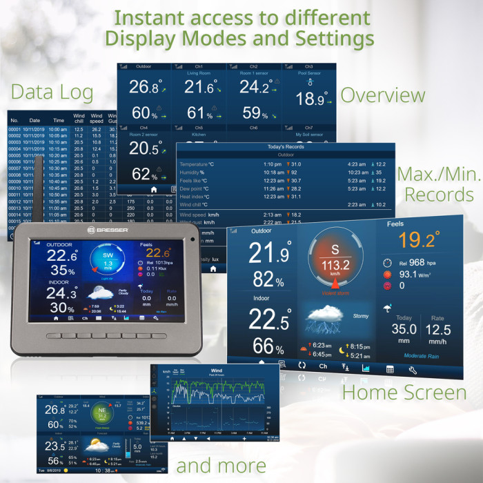 Метеостанція Bresser Professional WIFI HD TFT Colour Weather Center 7-in-1 Sensor (7003500/10830) (930586)