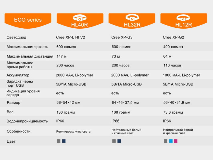 Ліхтар Fenix HL40R Cree XP-L HI V2 (сірий) 