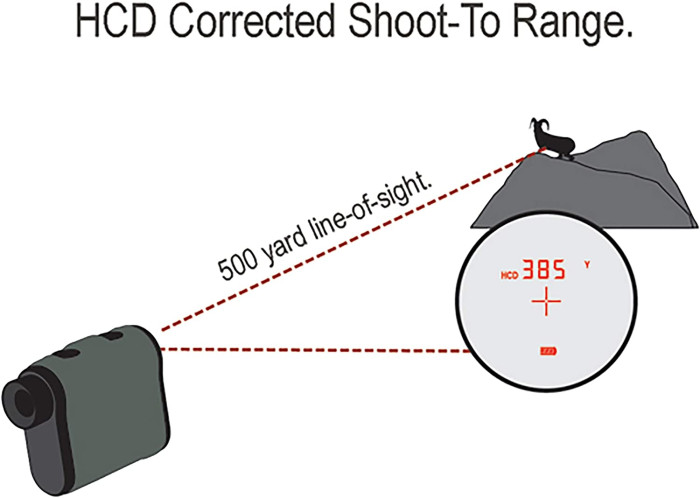 Лазерний далекомір Vortex Ranger 1800 (RRF-181) 