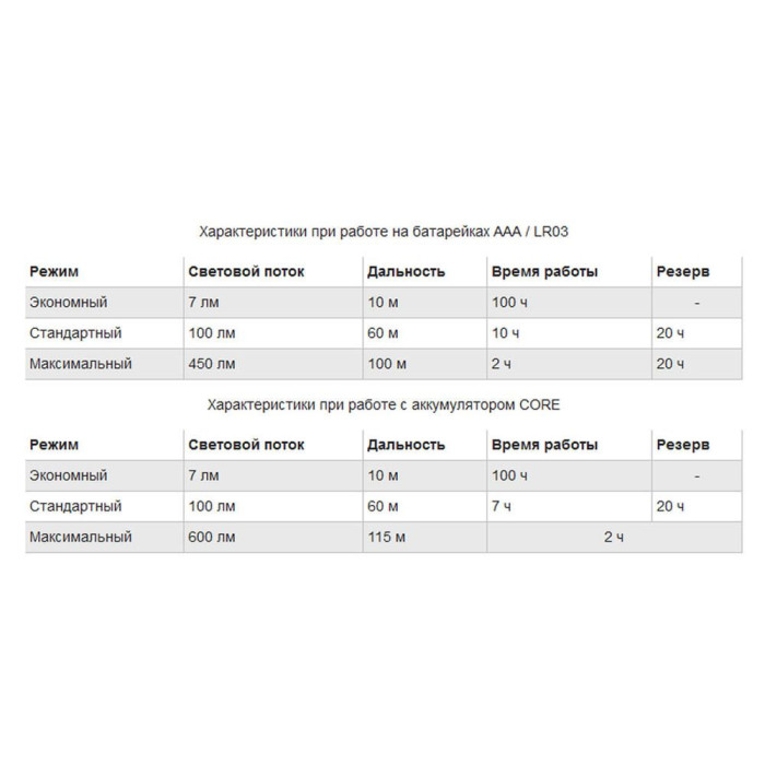 Ліхтарик Petzl ARIA 2 BLACK/YELLOW 