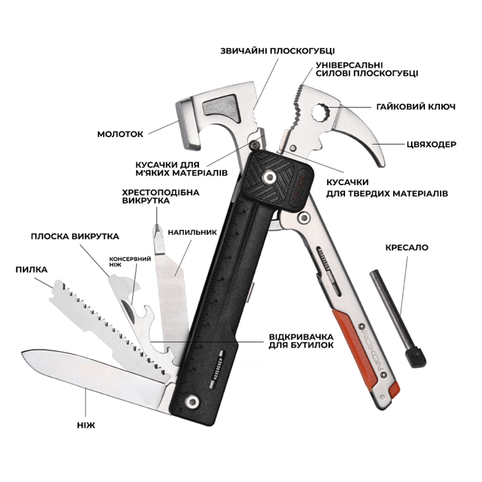 Мультитул-молоток Roxon H1, чорний 