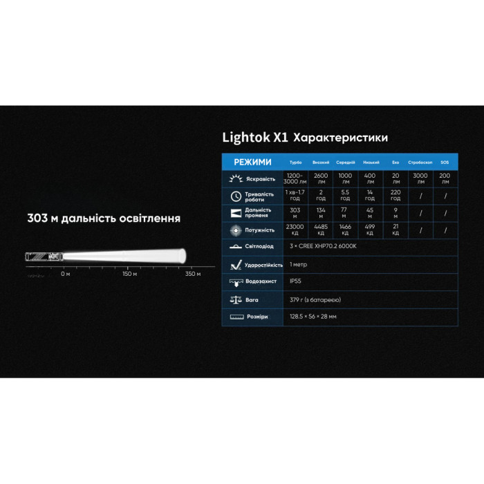 Ліхтар Wuben X1, чорний 