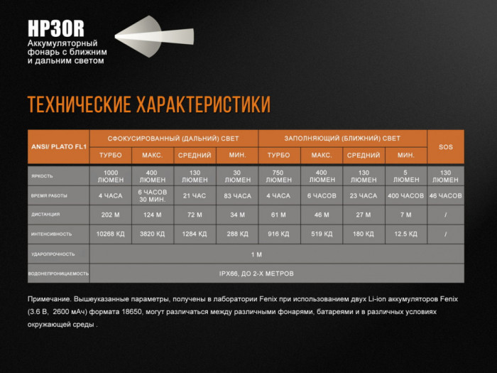 Налобний ліхтар Fenix HP30R Cree XM-L2, XP-G2 (R5) (чорний) 
