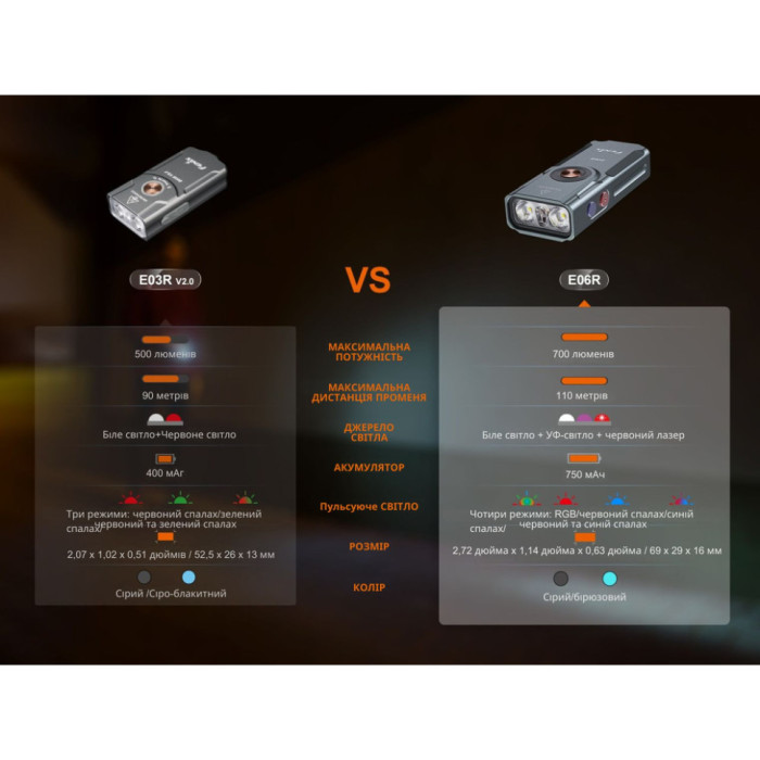 Ліхтар наключний Fenix E06R сірий (Відкрита упаковка) 