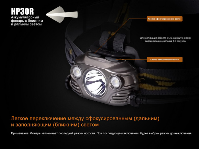 Налобний ліхтар Fenix HP30R Cree XM-L2, XP-G2 (R5) (сірий) 