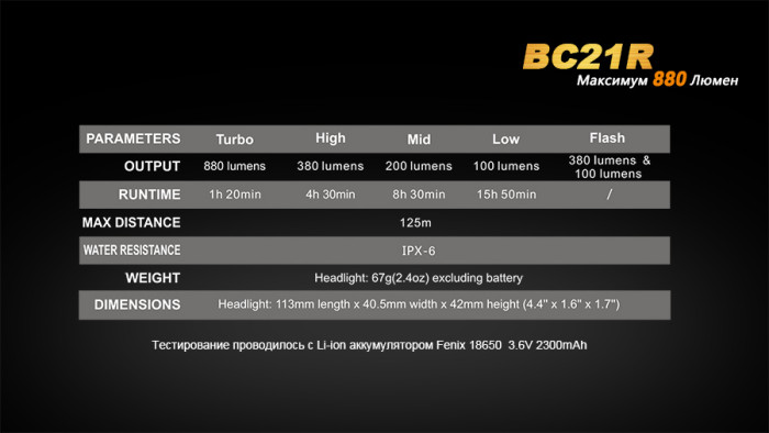 Велофара Fenix BC21R XM-L2 T6 натуральний білий Світлодіод 