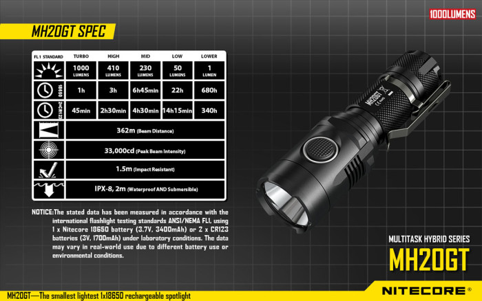 Ліхтар Nitecore MH20GT 