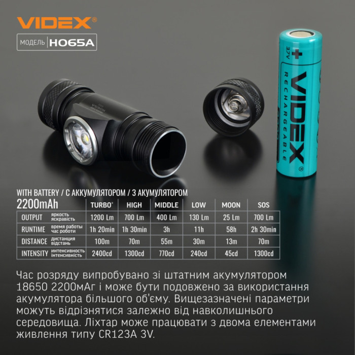 Налобний світлодіодний ліхтарик VIDEX VLF-H065A 1200Lm 5000K (відкрита упаковка/ремонт з'єднання плати) 