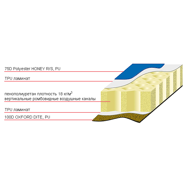 Килимок самонадувний Terra Incognita Air 2.7 Lite 