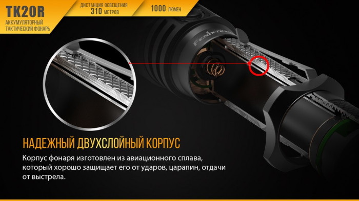 Ліхтар Fenix TK20R Cree XP-L HI V3 + Multitool Fonarik 2020 акційний