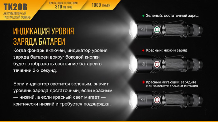 Ліхтар Fenix TK20R Cree XP-L HI V3 + Multitool Fonarik 2020 акційний