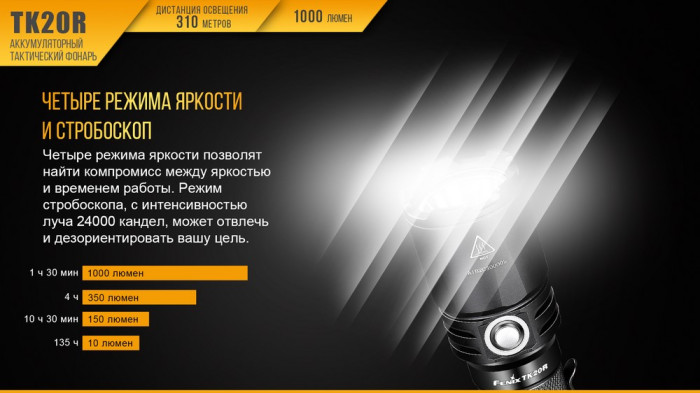 Ліхтар Fenix TK20R Cree XP-L HI V3 + Multitool Fonarik 2020 акційний