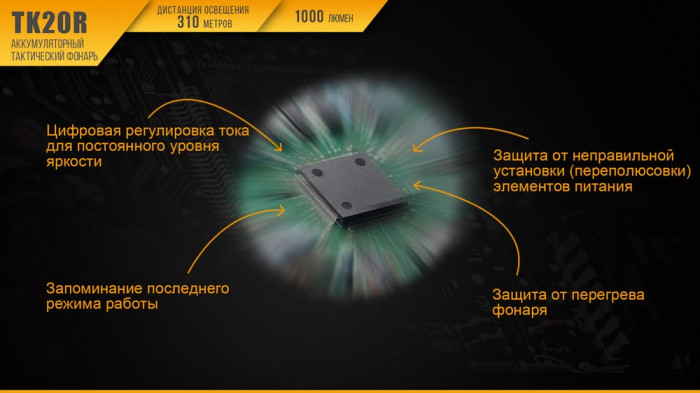 Ліхтар Fenix TK20R Cree XP-L HI V3 + Multitool Fonarik 2020 акційний