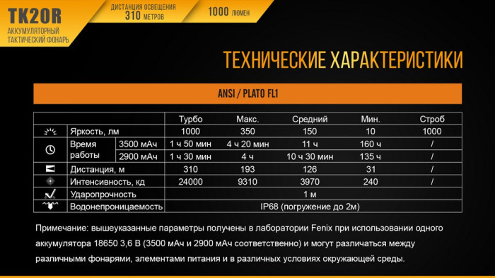 Ліхтар Fenix TK20R Cree XP-L HI V3 + Multitool Fonarik 2020 акційний