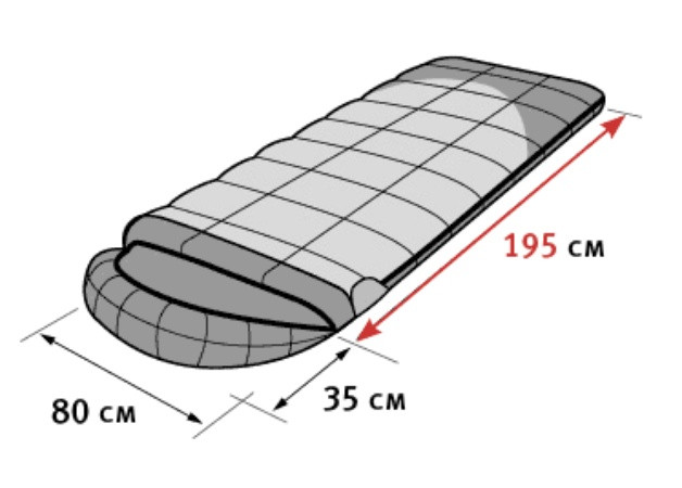 Спальний мішок Alexika Summer Plus-left 