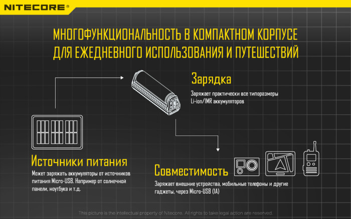 Зарядний пристрій Power Bank Nitecore F1 