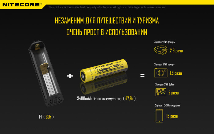 Зарядний пристрій Power Bank Nitecore F1 