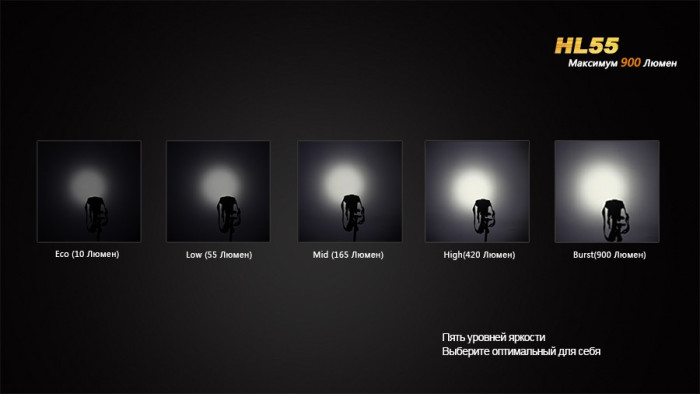 Ліхтар налобний Fenix HL55 XM-L2 U2 + Multitool Fonarik 2020 акційний 