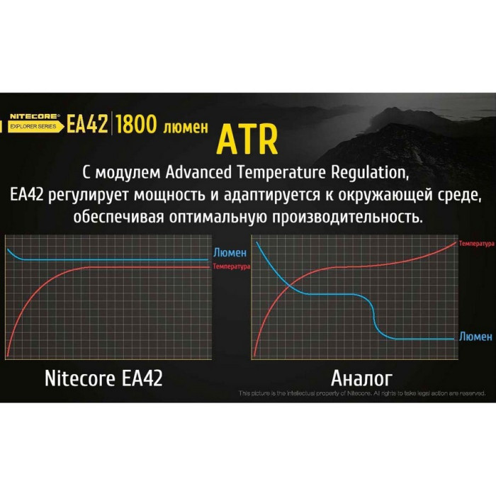 Ліхтар Nitecore EA42 