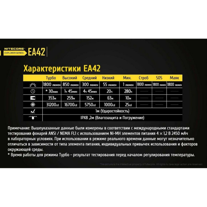 Ліхтар Nitecore EA42 
