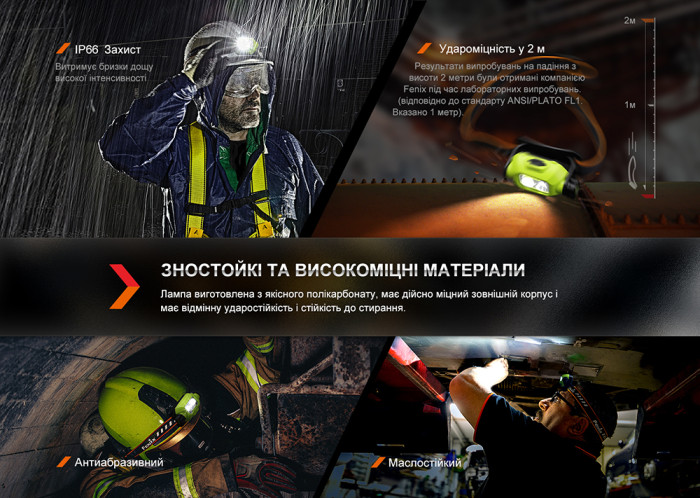 Розумний індукційний налобний ліхтар Fenix WH23R 