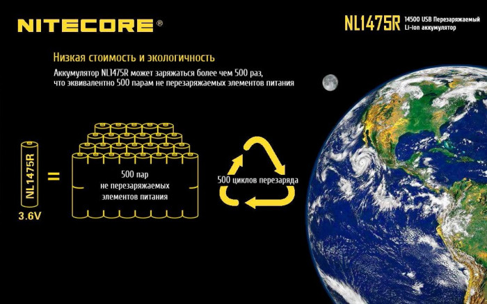 Акумулятор літієвий Li-Ion 14500 Nitecore NL1475R 3.6 V 750mAh, USB, захищений 