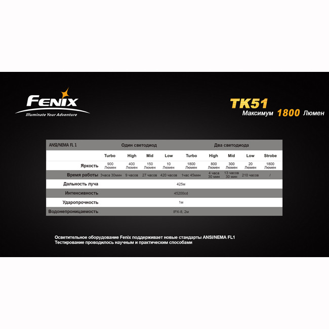Тактичний ліхтар Fenix TK51, чорний, XM-L2 (U2) 