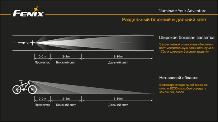 Велофара Fenix BC30 Cree XM-L2 (T6) 