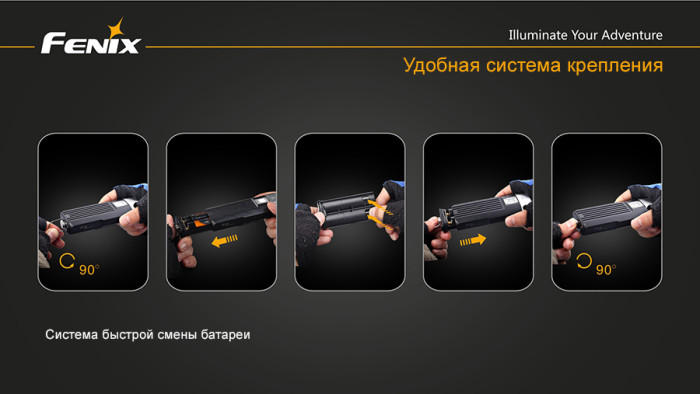 Велофара Fenix BC30 Cree XM-L2 (T6) 