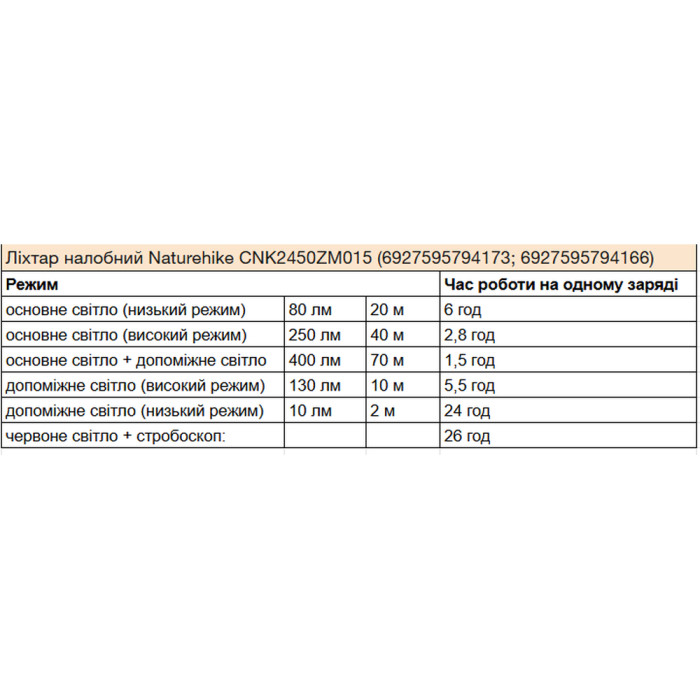 Ліхтар налобний Naturehike CNK2450ZM015, коричневий 