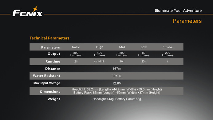 Велофара Fenix BTR20 Cree XM-L 