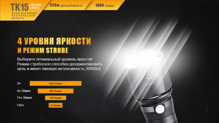 Ліхтар Fenix TK15UE CREE XP-L HI V3 LED Ultimate Edition + Multitool Fonarik 2020 акційний