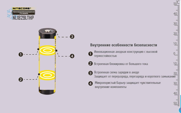 Акумулятор літієвий Li-Ion 18650 Nitecore NL1829LTHP 3.6 V 8А, 2900mAh, -40°C, захищений 