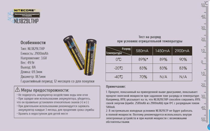 Акумулятор літієвий Li-Ion 18650 Nitecore NL1829LTHP 3.6 V 8А, 2900mAh, -40°C, захищений 