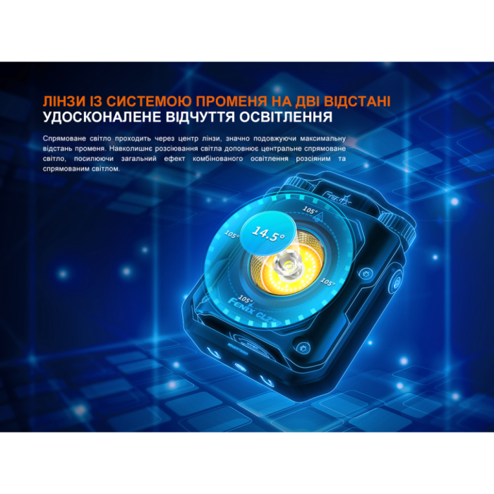 Ліхтар прожектор Fenix CL27R зелений (пошкоджена упаковка) 