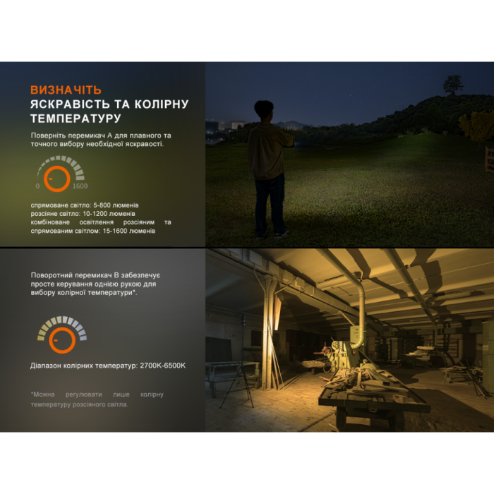 Ліхтар прожектор Fenix CL27R зелений (пошкоджена упаковка) 