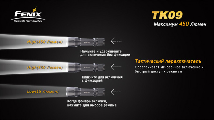 Ліхтар Fenix TK09 Cree XP-G2 (R5) 