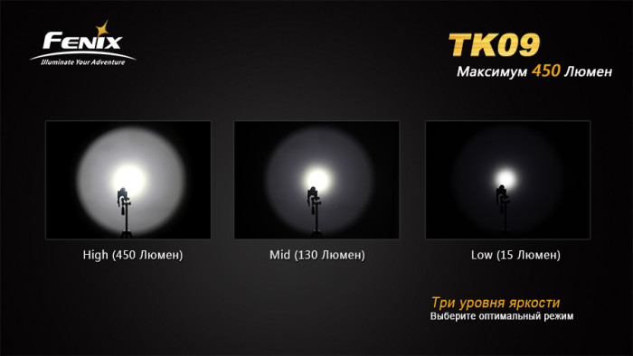 Ліхтар Fenix TK09 Cree XP-G2 (R5) 